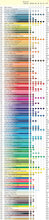 Cargar imagen en el visor de la galería, Lápices de color acuarelables Supracolor Soft Caran D&#39;ache 40 piezas
